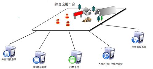 隧道人員定位系統(tǒng) 新導智能護航施工安全
