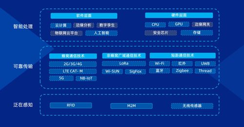 無線通信技術賦能低壓電器 融合電子信息系統(tǒng)，開啟行業(yè)新藍海