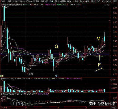 烽火電子 軍用音頻通信系統的行業龍頭，引領電子信息與通訊系統研發新高度