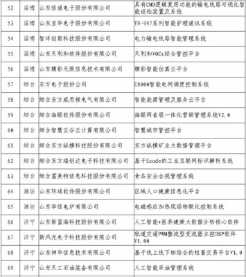 煙臺七企榮登省軟件產業重點項目榜單，領航電子信息與通訊系統研發
