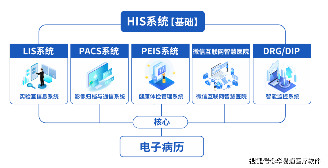 數字醫保為體，數字醫療與數字醫藥為兩翼 國新健康引領三醫聯動數字化新生態