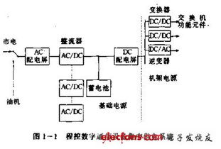 程控?cái)?shù)字通信系統(tǒng)基礎(chǔ)電源設(shè)備 電子書視角下的研發(fā)探索