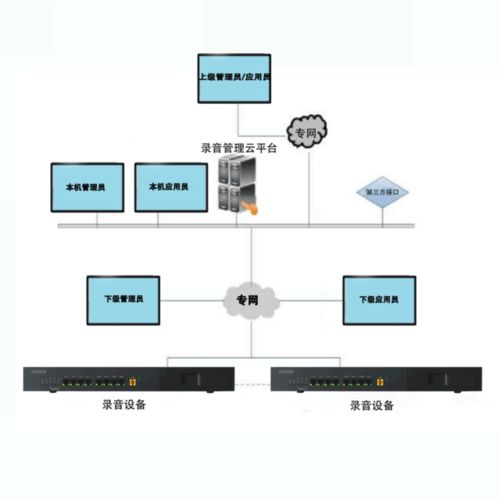 邁向新一代電話錄音系統(tǒng)的研發(fā) 融合電子信息與通訊技術(shù)的技術(shù)創(chuàng)新與實(shí)踐