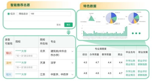 官方出手！教育部上線“陽(yáng)光志愿”系統(tǒng) 以電子信息與通信技術(shù)為考生導(dǎo)航
